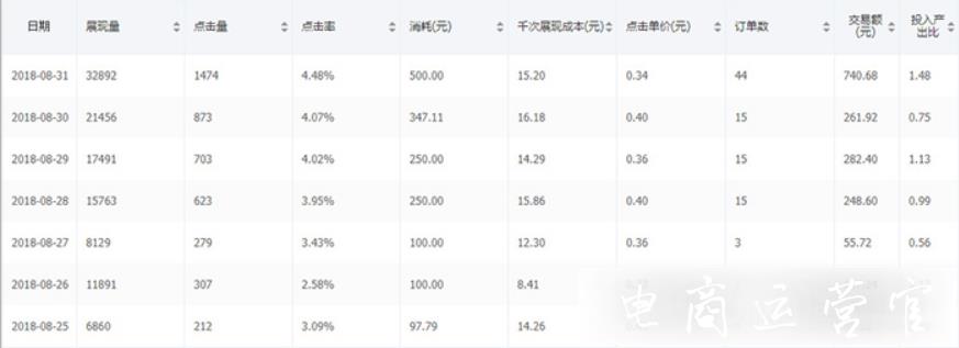 拼多多的場(chǎng)景計(jì)劃如何精細(xì)化?場(chǎng)景推廣的進(jìn)階玩法